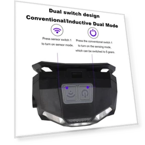 Rechargeable Waterproof Motion Sensor Headlamp — Flashlights, Clean Products