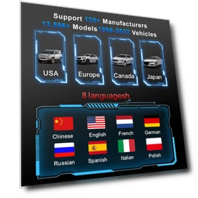 Full Car System Scanner OBD2 Diagnostic Tool — Code Readers & Scan Tools, KONNWEI