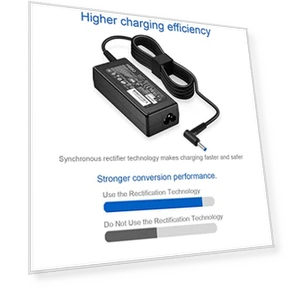 Laptop Power Adapter — Chargers & Adapters, HIBBO