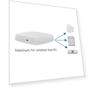 Human Presence Sensor — Smart Home Security, Optimized General