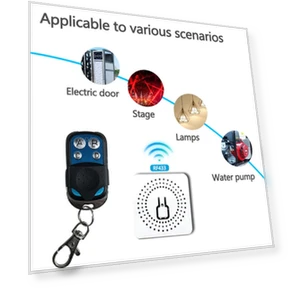 Wireless Wall Light Switch — Ceiling Fan Wall Controls, HIMO Group