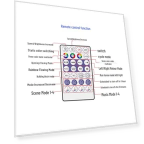 Bluetooth LED Dimmer Timer with App Control — LED, Global Finds