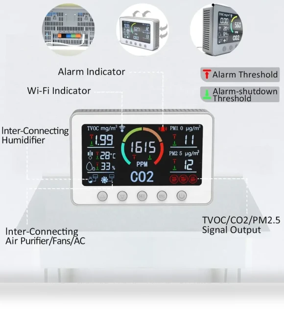 Smart CO2 Meter with Air Quality Monitoring — Home Climate Control, Tuya