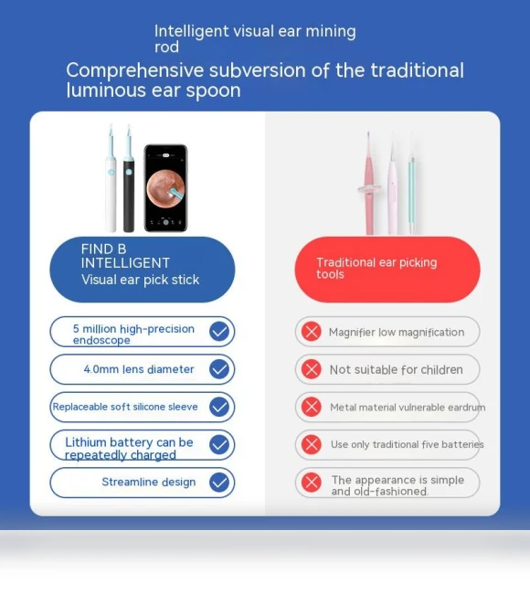 Smart Visual Ear Scoop Endoscope with WiFi — Syringes