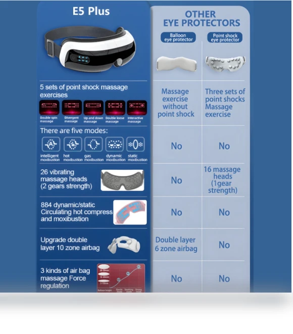 Intelligent Eye Protector with 26 Massage Heads and Hot Compress — Rollers & Pens