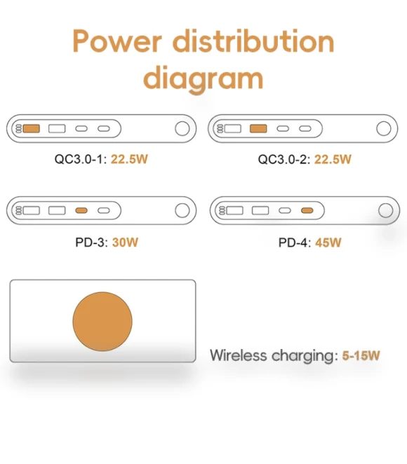 6 in 1 72W Multifunctional Smart Charger with LED Ambient Light — Chargers, F9A