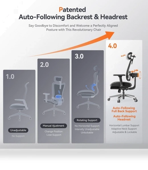 Ergonomic Chair with Footrest, Auto-Following Backrest Headrest, Adaptive Lower Back Support - Black — Desk Chairs, NEWTRAL
