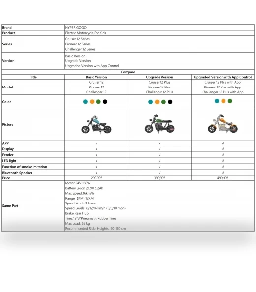 Cruiser 12 Plus Electric Motorcycle for Kids — Electric Vehicles, Hyper GOGO