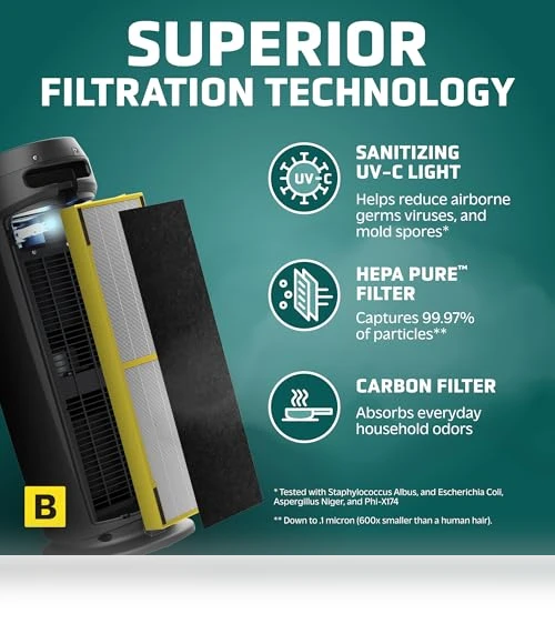 4-In-1 HEPA Air Purifier for Home, Large Rooms Up To 743 Sq. Ft. — Air Ionizers, GermGuardian