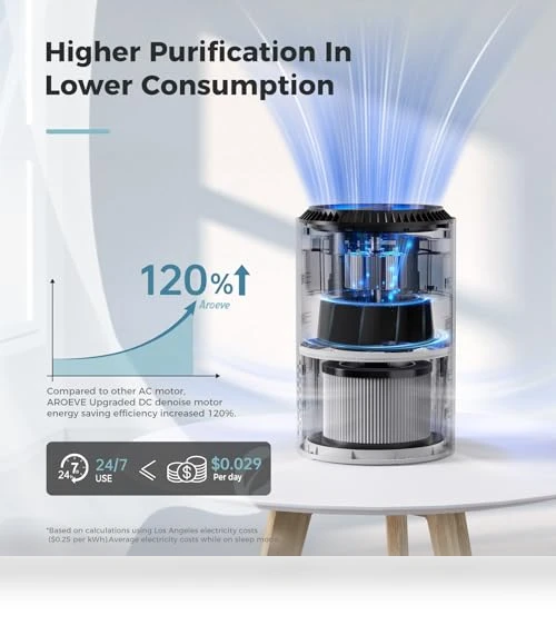 Air Purifier for Bedroom and Home with Sleep Mode and Speed Control — Electrostatic Air Purifiers, AROEVE