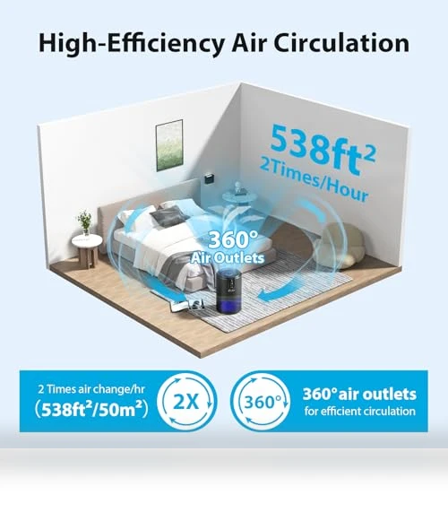 Air Purifier for Home with HEPA Filter, Sleep Mode, and Aromatherapy — Electrostatic Air Purifiers, FreAire