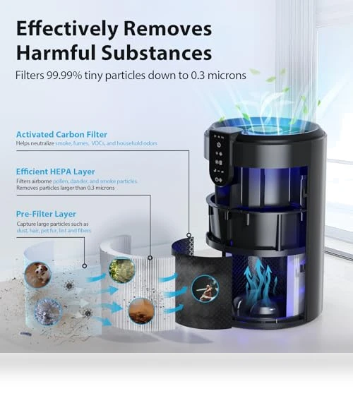 Air Purifier for Home with HEPA Filter, Sleep Mode, and Aromatherapy — Electrostatic Air Purifiers, FreAire