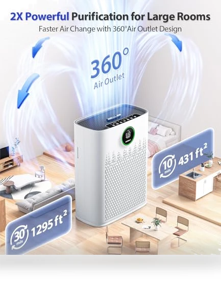 Smart Air Purifier for Large Rooms with PM2.5 Display and Aromatherapy — Electrostatic Air Purifiers, ECOSELF