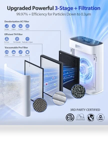 Smart Air Purifier for Large Rooms with PM2.5 Display and Aromatherapy — Electrostatic Air Purifiers, ECOSELF