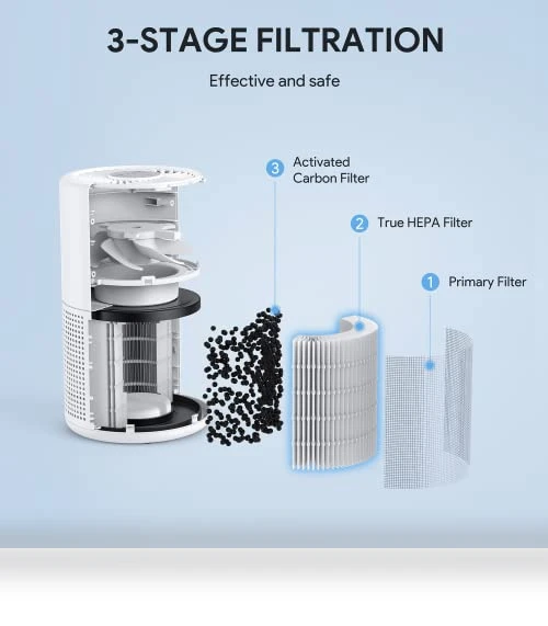 H13 True HEPA Air Purifier with Night Light — Electrostatic Air Purifiers, FULMINARE