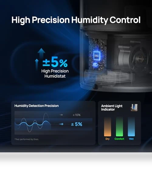 6L Smart Humidifier with Warm & Cool Mist for Large Rooms — Air Moisturizers, Dreo