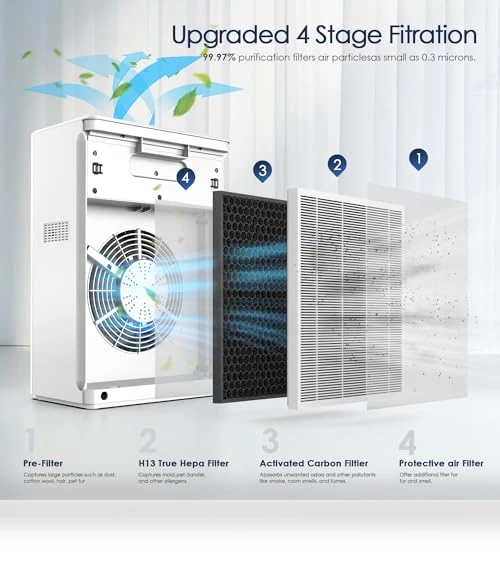 H13 True HEPA Air Purifier for Large Rooms up to 2300sq.ft — Electrostatic Air Purifiers, AMEIFU