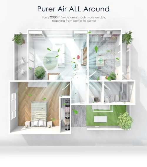 H13 True HEPA Air Purifier for Large Rooms up to 2300sq.ft — Electrostatic Air Purifiers, AMEIFU