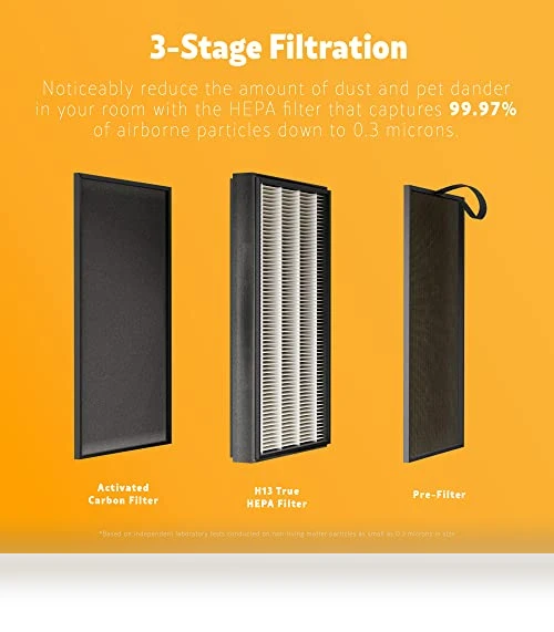 Air Purifier with H13 True HEPA Filter, Covers Up to 1200 Sq.Foot, 24db SilentClean 3-Stage HEPA Filtration System — Air Ionizers, Kenmore