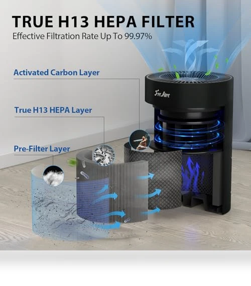 HEPA Air Purifier with RGB Lights for Bedroom — Electrostatic Air Purifiers, FreAire