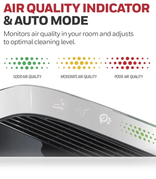 HEPA Air Purifier for Extra-Large Rooms with Air Quality Monitor — Air Purifier Components & Enhancements, Honeywell