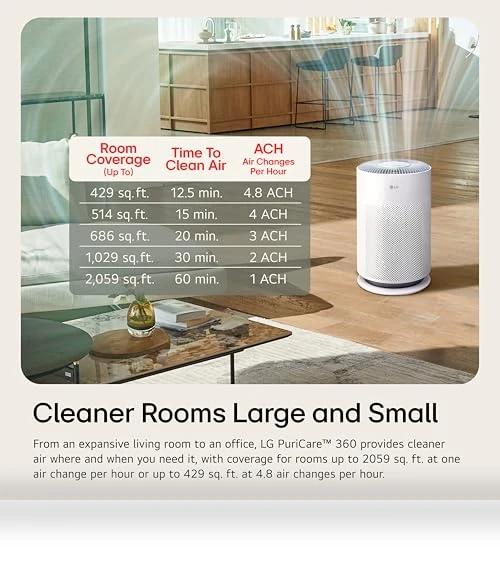 360 Air Purifier with NanoFiber True HEPA Filter, WiFi, Air Quality Monitor — Electrostatic Air Purifiers, LG