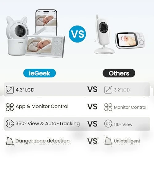 Video Baby Monitor with Camera and Audio - 1080P FHD, Night Vision, Motion Detection — Baby Monitors, iegeek