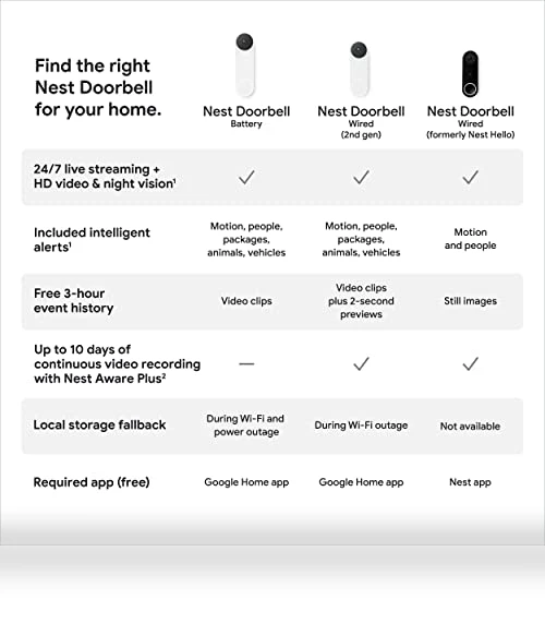 Wired Video Doorbell Camera - 2nd Gen - Ivy — Smart Home Security, Google