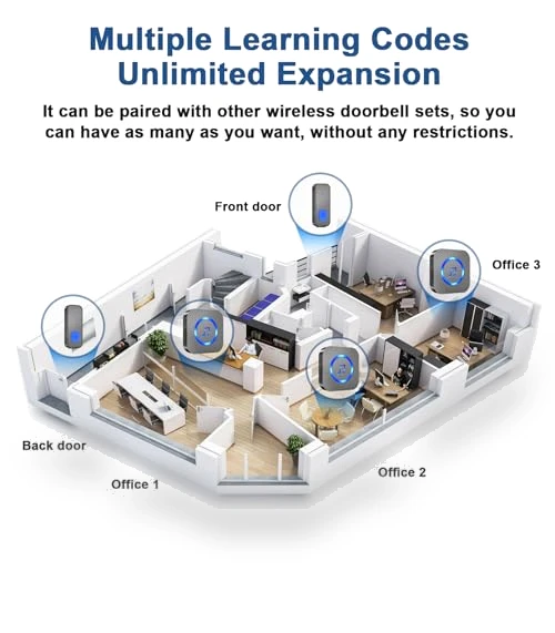 Wireless Doorbell with 3 Receivers, IP55 Waterproof, 1300 FT Range, 55 Chimes — Kits, SURFOU
