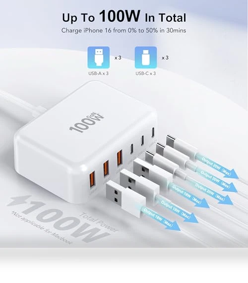 100W GaN 6 Port USB C Fast Charger Station — Power Hubs, BREEKET