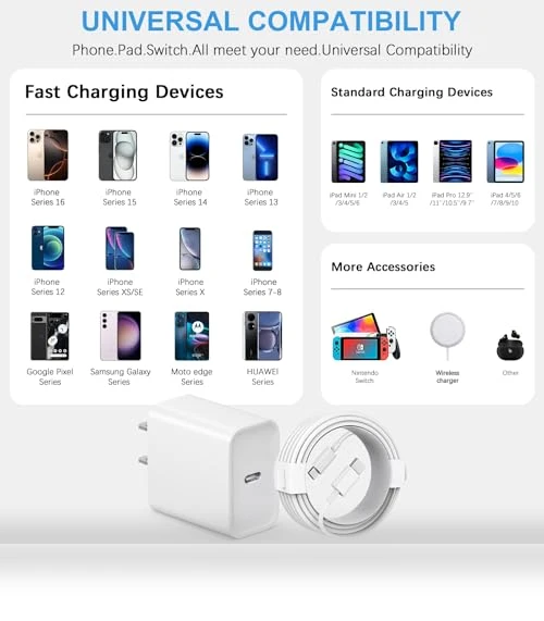 Fast Charging Type C USB C Charger Block with 2 Pack 6FT Cable — Charging Solutions, Shenzhen Dipinle Technology Co., Ltd
