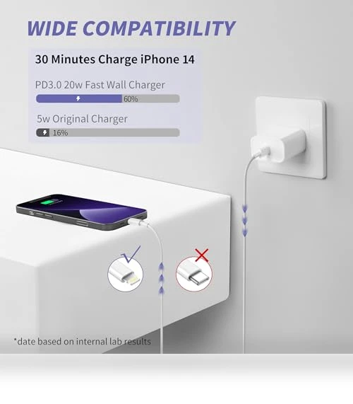 Fast Charging Kit with 20W PD Charger and 6FT USB-C to Lightning Cable — Lightning, MAILESI