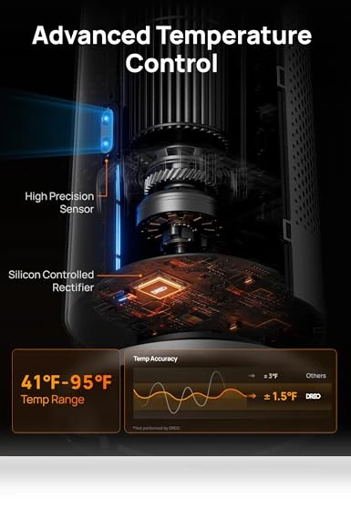 30" Electric Space Heater with Remote, 120° Oscillation, Adjustable Thermostat — Heater Spare Components, Dreo