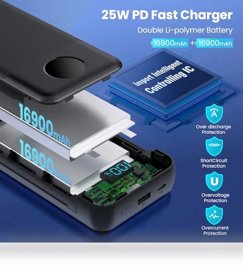 Portable Charger 33800mAh USB C Power Bank with Built-in Cables & AC Wall Plug — Charging Solutions