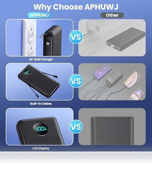 Portable Charger 33800mAh USB C Power Bank with Built-in Cables & AC Wall Plug — Charging Solutions