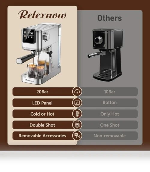 20 Bar Espresso Machine with Milk Frother & LCD Panel — Coffee & Espresso Combos, RELEXNOW