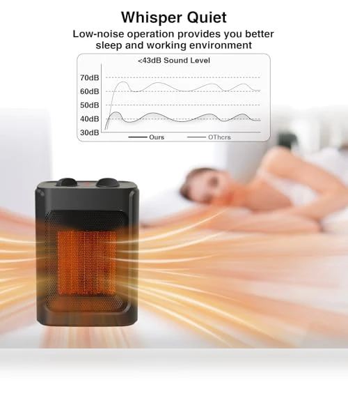 Portable Electric Space Heater with Thermostat - 1500W/750W Quiet Ceramic Mini Heater Fan — Portable Heating Solutions, JNDRO