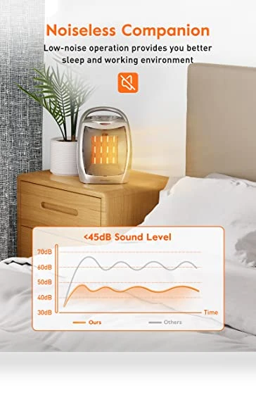 Portable Electric Space Heater with Thermostat, 1500W/750W Safe and Quiet Ceramic Heater Fan — Portable Heating Solutions, GiveBest
