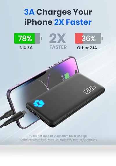 Slimmest 10000mAh Portable Charger with USB C in&out — Charging Solutions, INIU