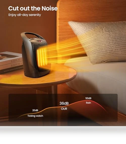 Small Electric Space Heater with Adjustable Thermostat, Portable Ceramic Heater Fan for Office — Portable Heating Solutions, Kismile