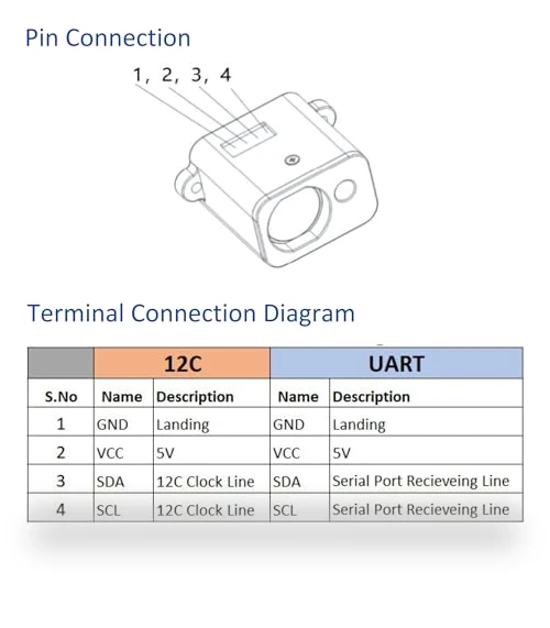 Laser Ranging Sensor for Drones & Robots, 50m Range, High-Precision, dToF Technology — Drones & UAV Technology, Shenzhen Ruijie Innovation Technology Co.,Ltd
