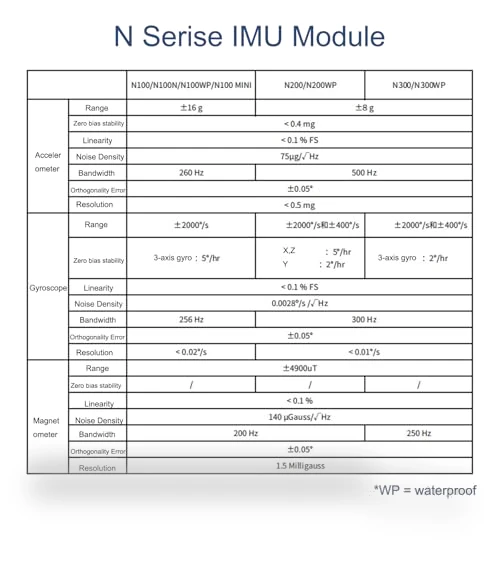 Mini Inertial Navigation Module IMU MEMS with Metal Shell, Nine-axis AHRS/Gyroscope — Sensors, youyeetoo