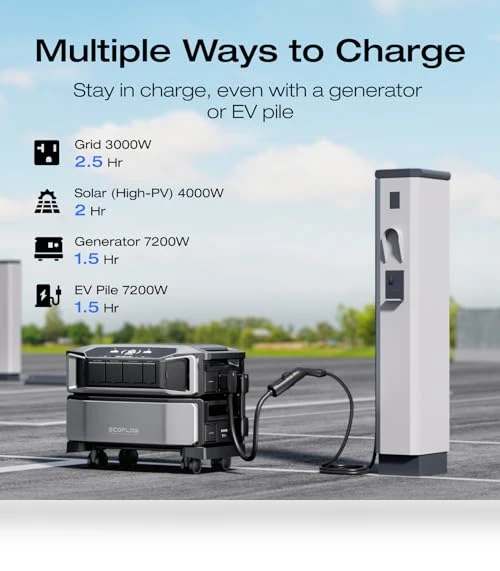 DELTA Pro Ultra Power Station with Smart Home Panel 2, 6144Wh Lifepo4 Home Battery Backup — Generators, EF ECOFLOW