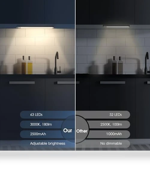Rechargeable Motion Sensor Under Cabinet Lights, 2 Pack — Under-Cabinet Mounts, MCGOR