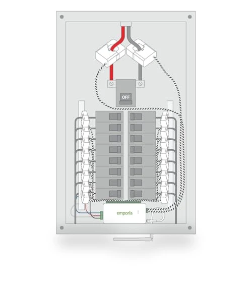 Smart Home Energy Monitor with 16 50A Circuit Level Sensors — Smart Home Security, Emporia