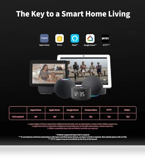 Smart Lock U100, Fingerprint Keyless Entry Door Lock with Apple Home Key — Smart Home Security, Aqara