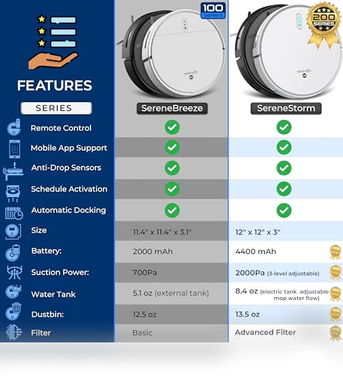 Smart Robot Vacuum and Mop Combo with App Control — Smart Cleaning Robots, SereneLife