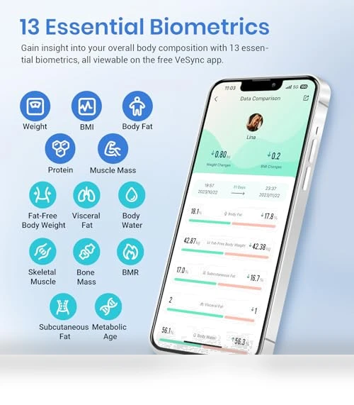 Smart Scale for Body Weight with BMI, Body Fat, Muscle Mass, Bluetooth Sync — Baby Scales, Etekcity