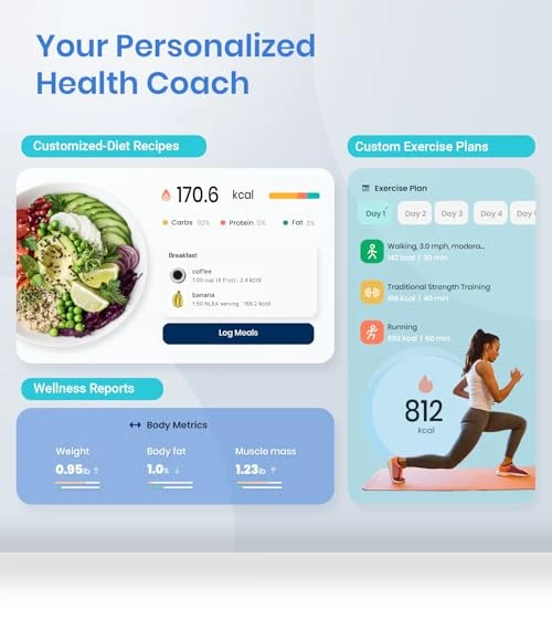 Smart Scale for Body Weight with BMI, Body Fat, Muscle Mass, Bluetooth Sync — Baby Scales, Etekcity