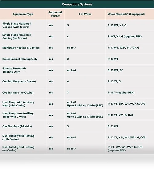 Smart Thermostat Enhanced - Programmable Wifi Thermostat — Smart Climate Control, ecobee